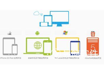 CRM、ERP、OA三者区别和联系?