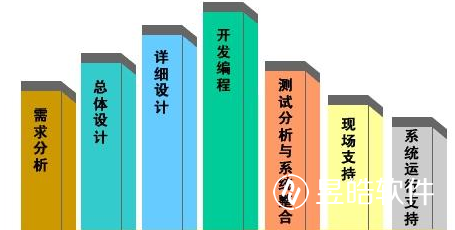 APP软件开发必知的项目开发流程图
