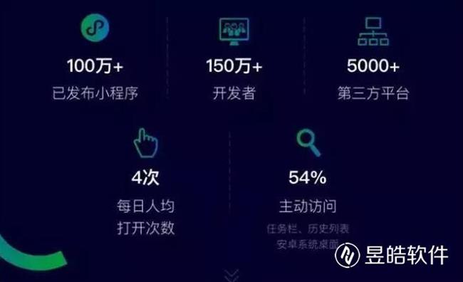 银川小程序制作设计需要注意什么