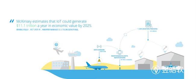 物联网开发之主要编程语言有哪些？