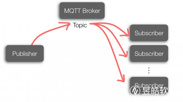 MQTT 订阅.jpg MQTT 订阅.jpg